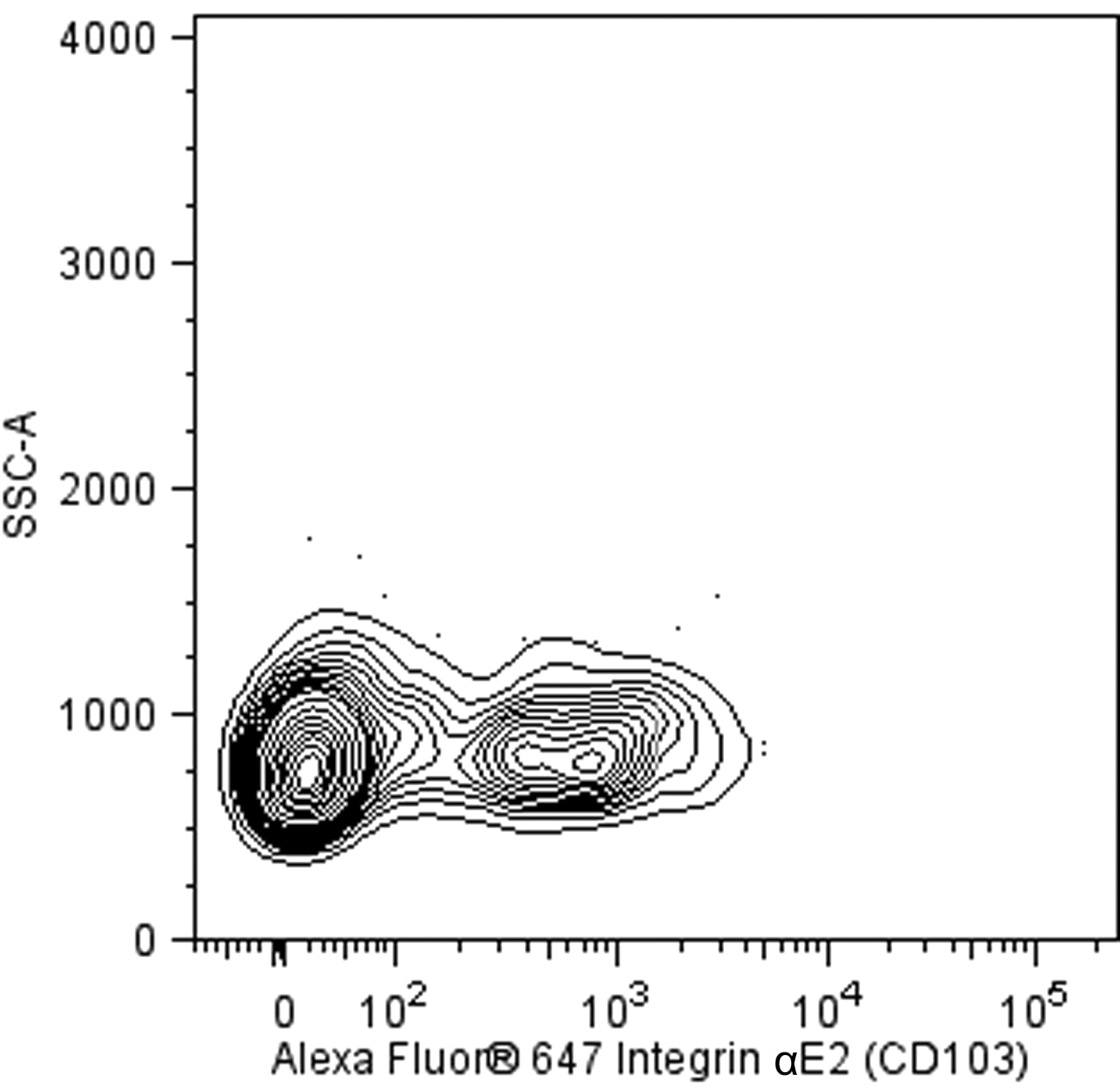 rDendritic_A647_vs_SSCdne.png